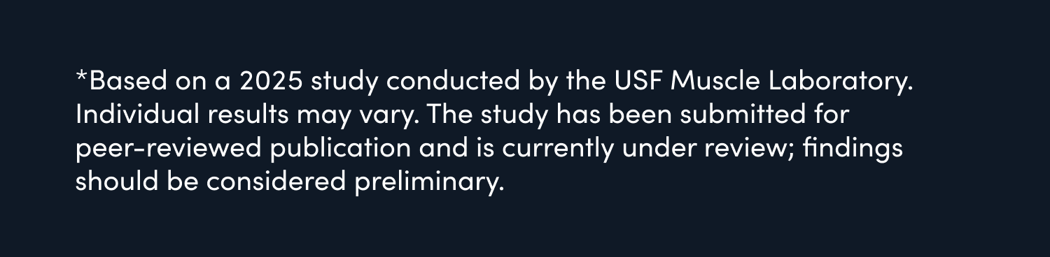 *Based on a 2025 study conducted by the USF Muscle Laboratory.