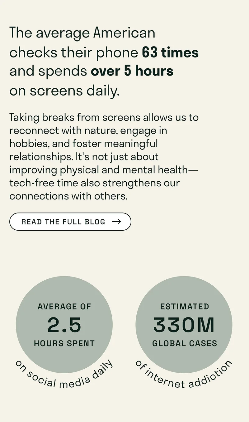 The average American  checks their phone  63 times and  spends over 5 hours  on screens daily.