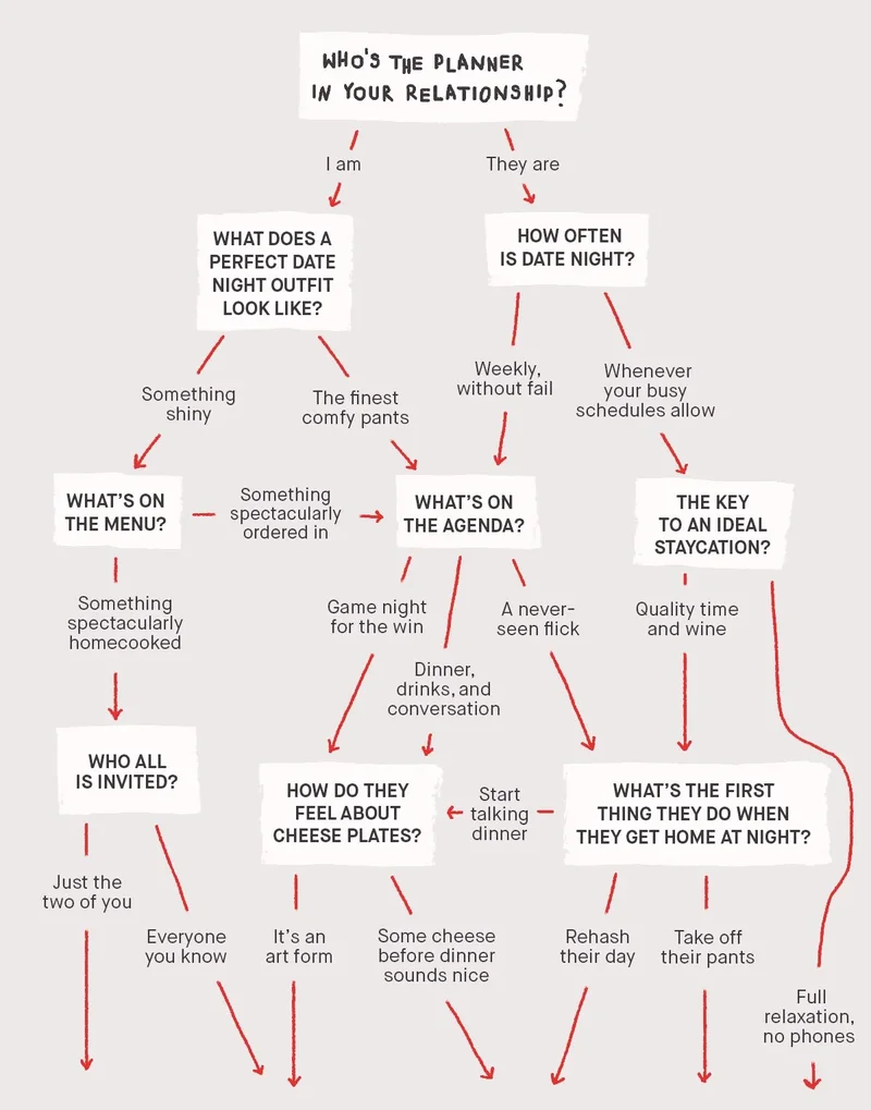 Sill undecided on the perfect Valentine’s Day Gift? Here’s a path to your perfect person’s perfect essentials.