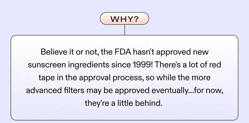 Why? Believe it or not, the FDA hasn't approved new sunscreen ingredients since 1999! There's a lot of red tape in the approval process, so while the more advanced filters may be approved eventually...for now, they're a little behind.