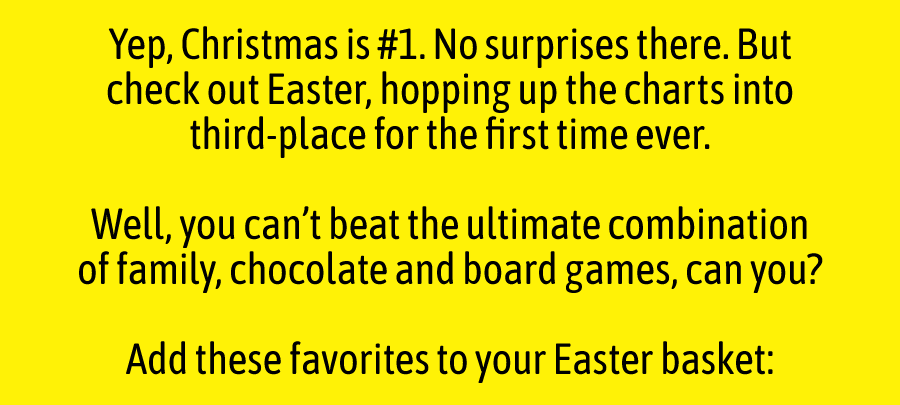 Yep, Christmas is #1.