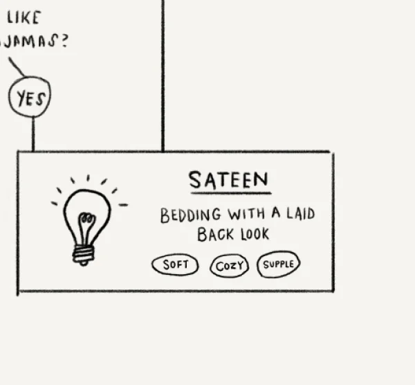 Sateen: Bedding with a laid back look - soft, cozy, and supple. Shop sateen
