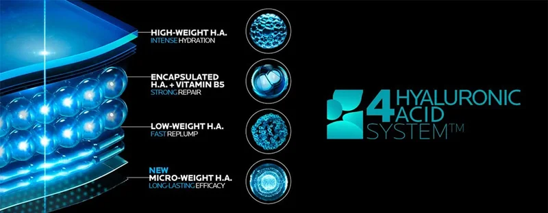 Discover the 4 Hyaluronic Acid System