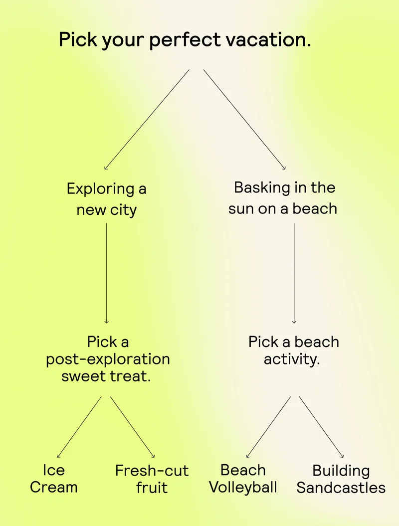 PICK YOUR PERFECT VACATION