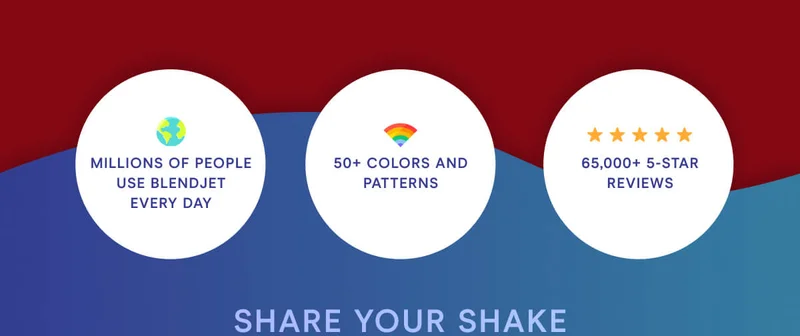 KEEP COOL Millions of people use BlendJet every day. 50+ colors and patterns. 65,000+ 5 star reviews.