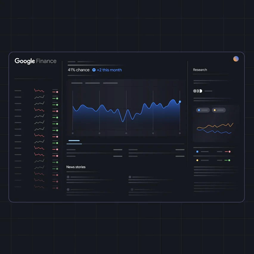 Dark-themed Google Finance dashboard interface featuring a large central line chart, a sidebar on the left with list items and small trend indicators, and a research section on the right with comparison graphs.