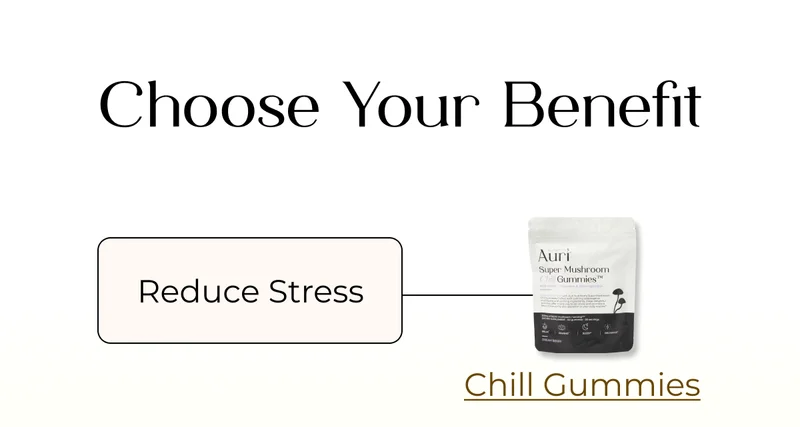 Chill Gummies