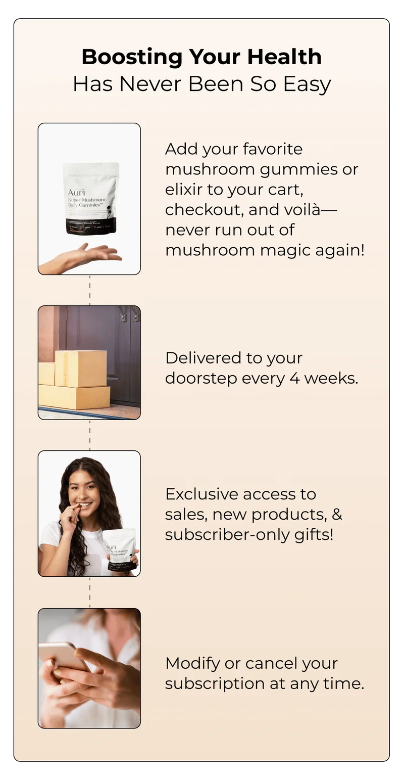 Subscription Benefits