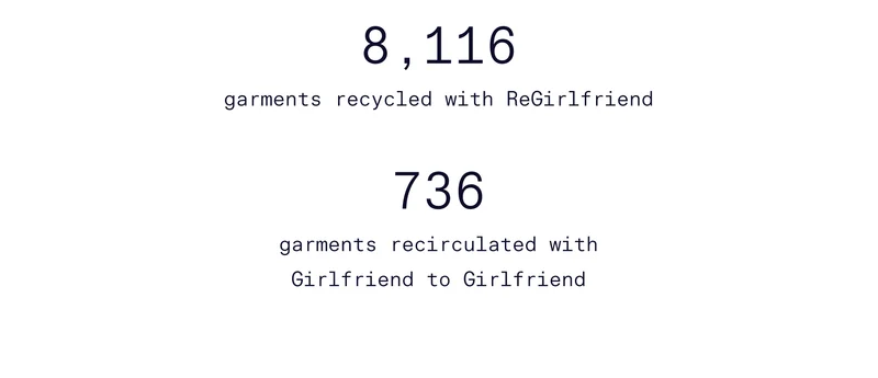 8,116 garments recycled with ReGirlfriend  736 garments recirculated with Girlfriend to Girlfriend