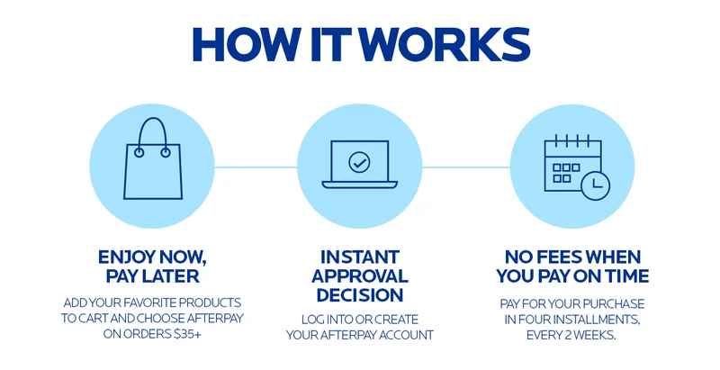 How It Works