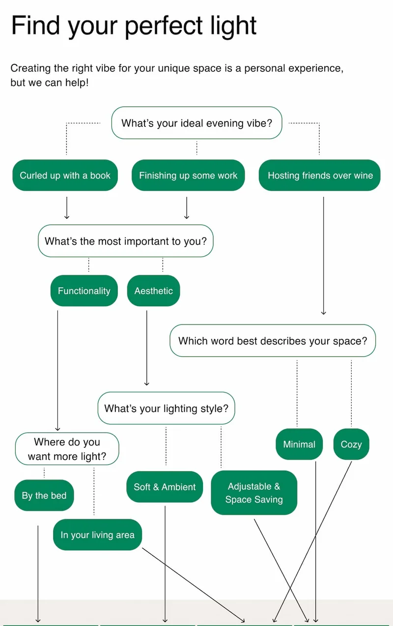 Find your perfect light | Creating the right vibe for your unique space is a personal experience, but we can help!
