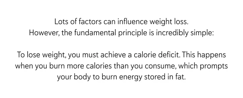 Lots of factors can influence weight loss. However, the fundamental principle is incredibly simple:  To lose weight, you must achieve a calorie deficit. This happens when you burn more calories than you consume, which prompts your body to burn energy stored in fat.