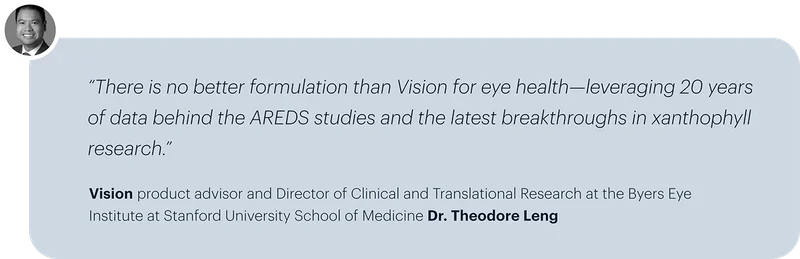 “There is no better formulation than Vision for eye health—leveraging 20 years of data behind the AREDS studies and the latest breakthroughs in xanthophyll research.” | Vision product advisor and Director of Clinical and Translational Research at the Byers Eye Institute at Stanford University School of Medicine Dr. Theodore Leng