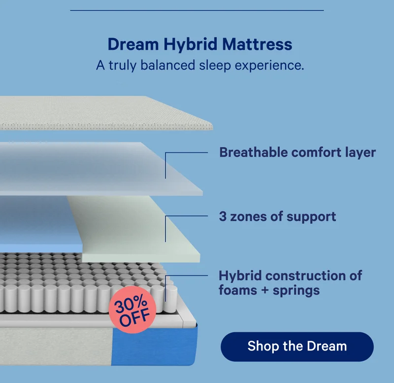 Dream Hybrid Mattress. A truly balanced sleep experience. Breathable comfort layer, 3 zones of support, Hybrid construction of foams + springs; 30% off