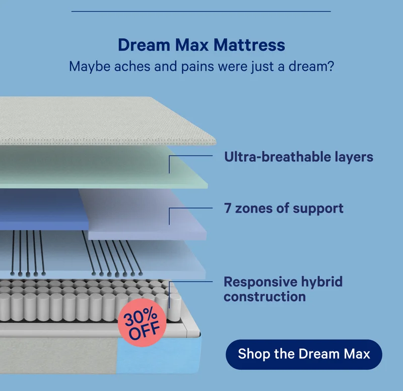 Dream Max Mattress. Maybe aches and pains were just a dream? Ultra-breathable layers, 7 zones of support, Responsive hybrid construction; 30% off