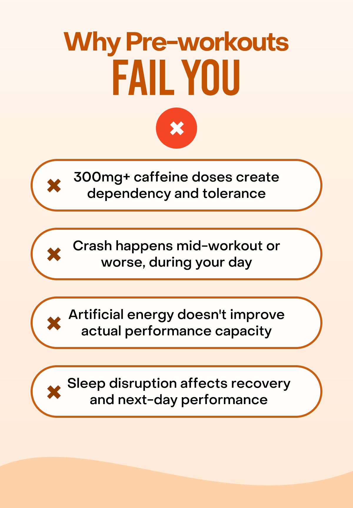 Why pre-workouts fail you: 300mg+ caffeine doses create dependency and tolerance. Crash happens mid-workout or worse, during your day. Artificial energy doesn't improve actual performance capacity. Sleep disruption affects recovery and next-day performance.