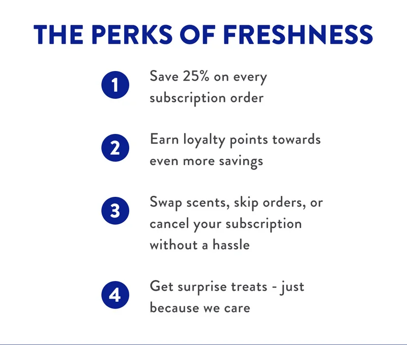 THE PERKS OF FRESHNESS 1 Save 25% on every subscription order 2 Earn loyalty points towards even more savings 3 Swap scents, skip orders, or cancel your subscription without a hassle 4 Get surprise treats - just because we care