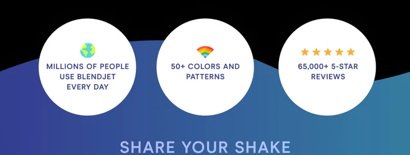 KEEP COOL Millions of people use BlendJet every day. 50+ colors and patterns. 65,000+ 5 star reviews.