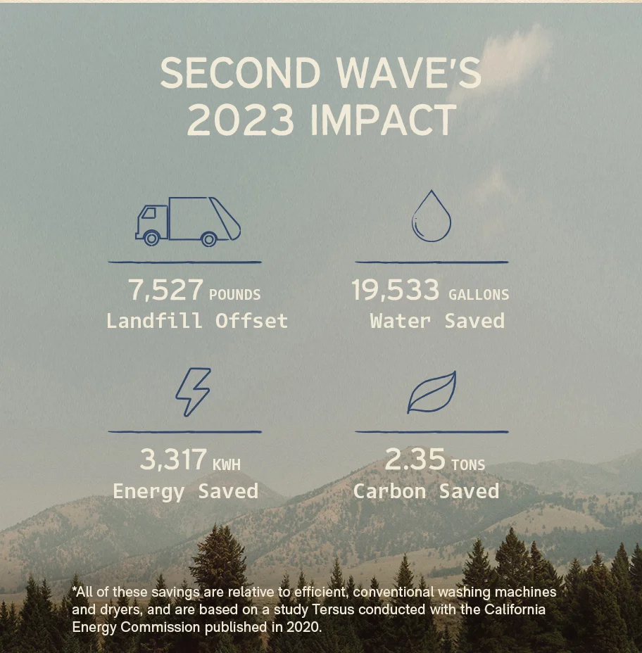 Second Wave 2023 Impact