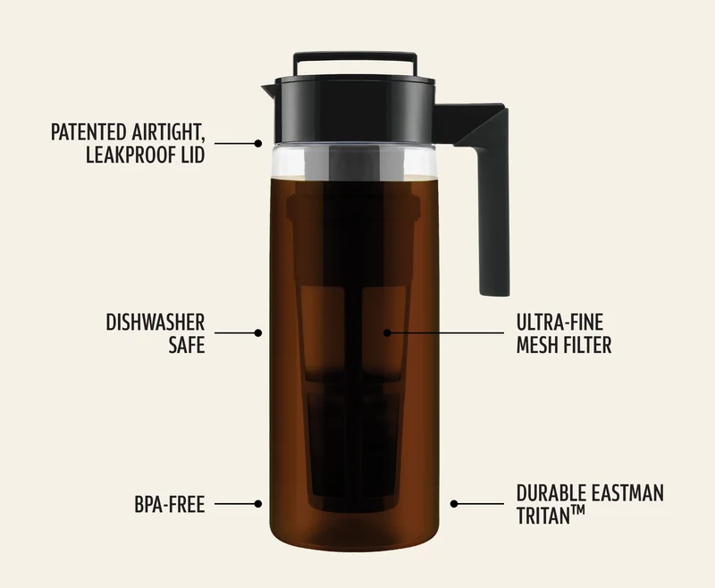 Ultra-fine mesh filter; Patented airtight, leakproof lid;  Durable Eastman Tritan™; BPA-free; Dishwasher safe