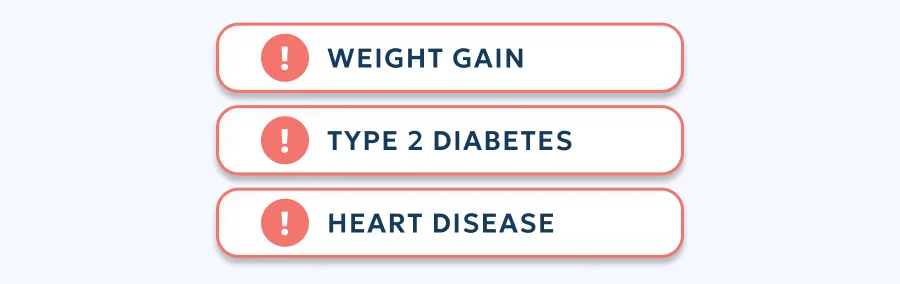 Weight gain, type 2 diabetes, heart disease