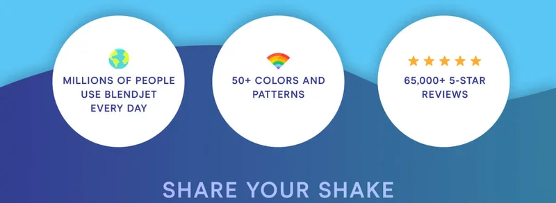 Millions of people use BlendJet every day. 50+ colors and patterns. 65,000+ 5 star reviews.