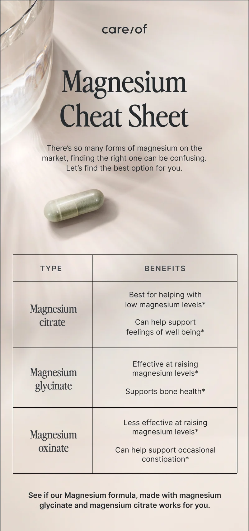 Cheat Sheet