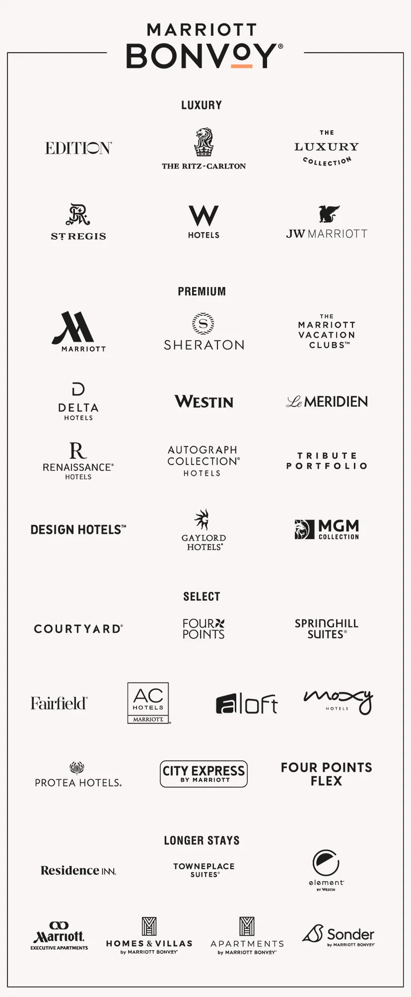 Marriott Bonvoy
