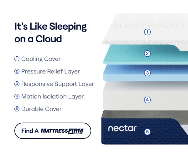 Nectar Layers Visual