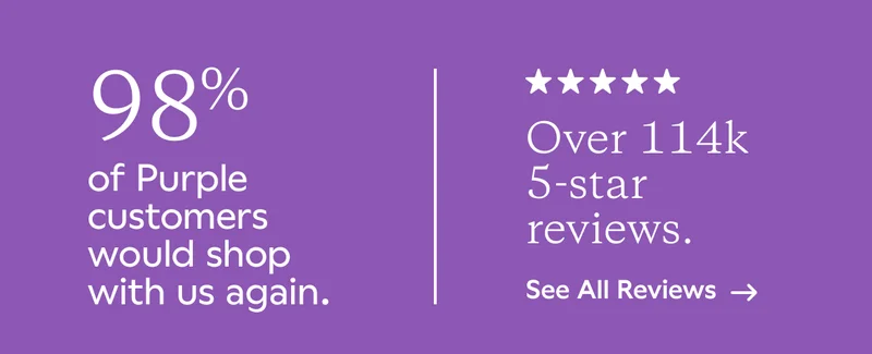 98% of Purple customers would shop with us again. Over 114k 5-star reviews. See All Reviews