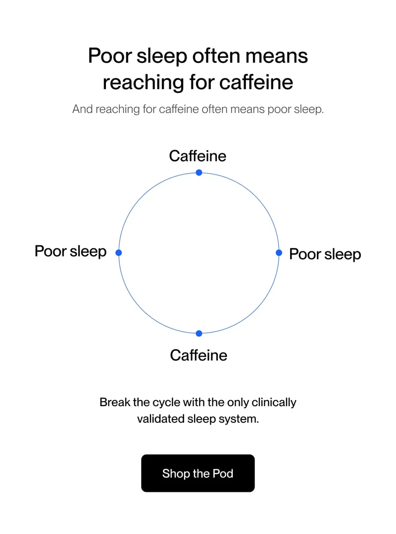 Poor sleep often means reaching for caffeine And reaching for caffeine often means poor sleep.
