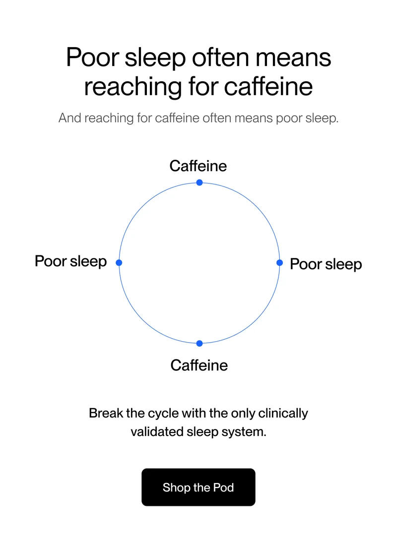 Poor sleep often means reaching for caffeine And reaching for caffeine often means poor sleep.
