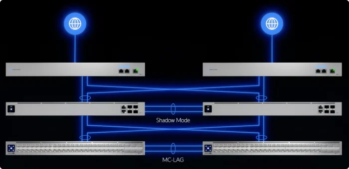 Shadow Mode and MC-LAG Graphic