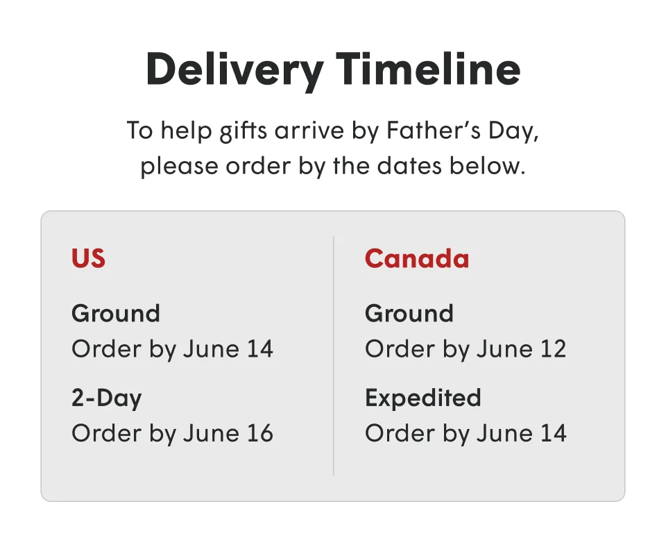 Delivery Timeline
