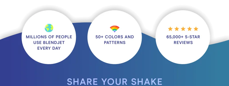 KEEP COOL Millions of people use BlendJet every day. 50+ colors and patterns. 65,000+ 5 star reviews.