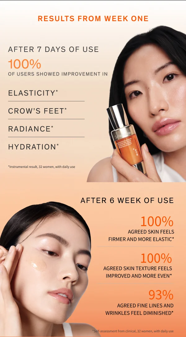 Results from use of Concentrated Ginseng Rejuvenating Serum