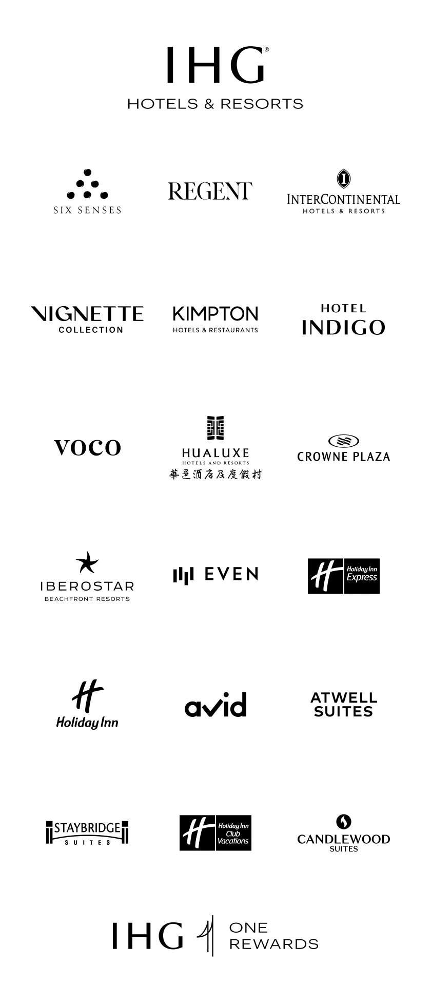 IHG Hotels & Resorts
