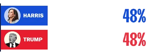 GIF of Recent Poll