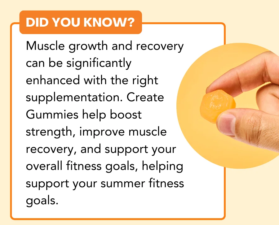 Did you know... Muscle growth and recovery can be significantly enhanced with the right supplementation. Create Gummies help boost strength, improve muscle recovery, and support your overall fitness goals, helping support your summer fitness goals.