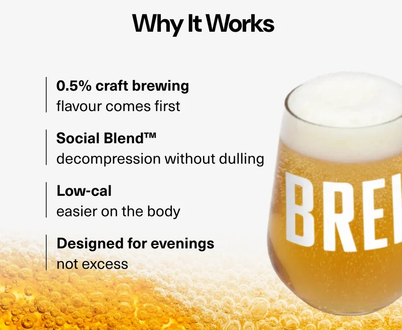 Why it works • 0.5% craft brewing flavour comes first • Social Blend™ decompression without dulling • Low-cal, gluten-free easier on the body • Designed for evenings not excess