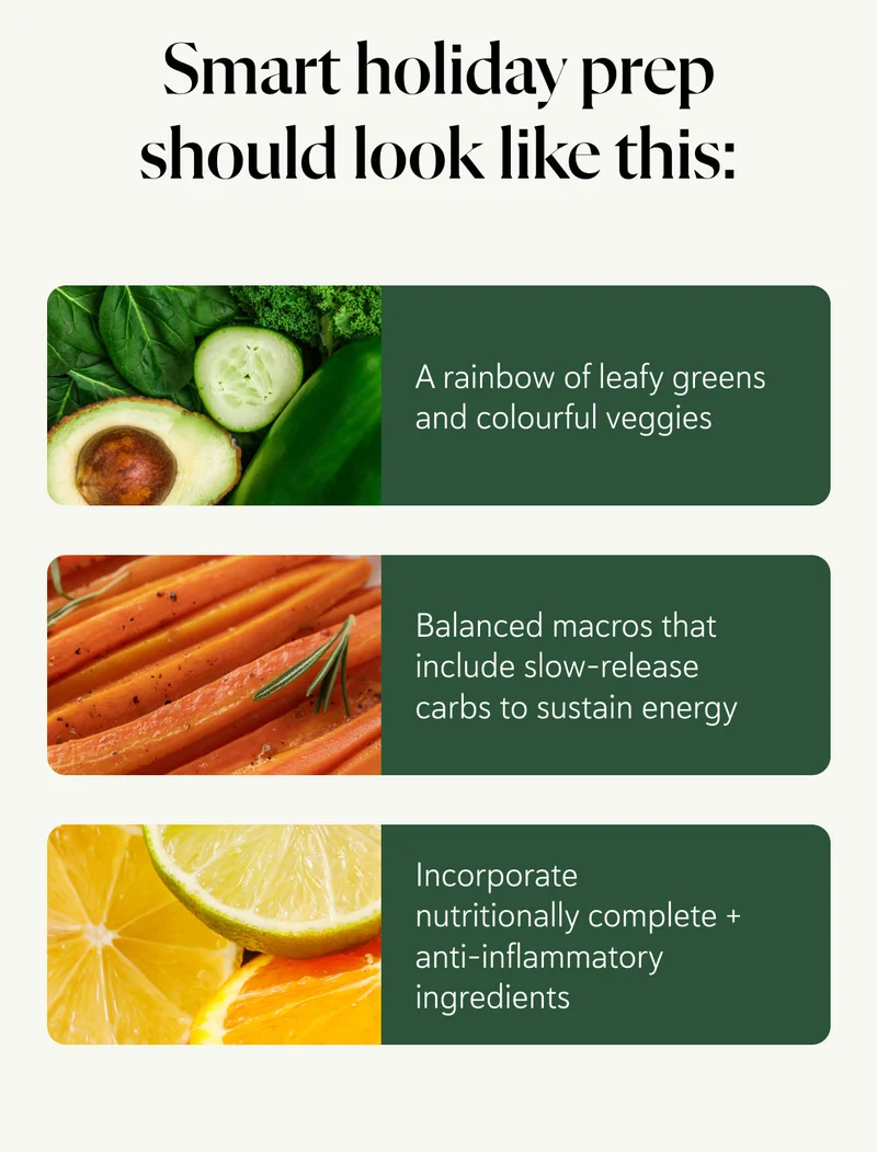 Smart holiday prep should look like this: ✔ A rainbow of leafy greens and colourful veggies  ✔ Balanced macros that include slow-release carbs to sustain energy  ✔ Incorporate nutritionally complete + anti-inflammatory ingredients