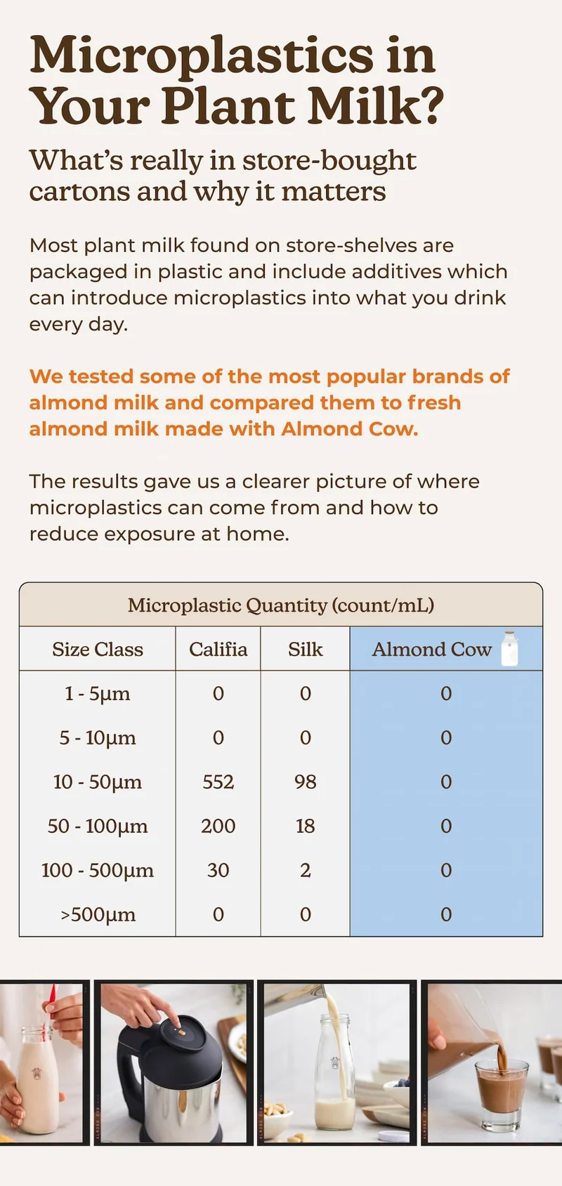 Microplastics in your plant milk?