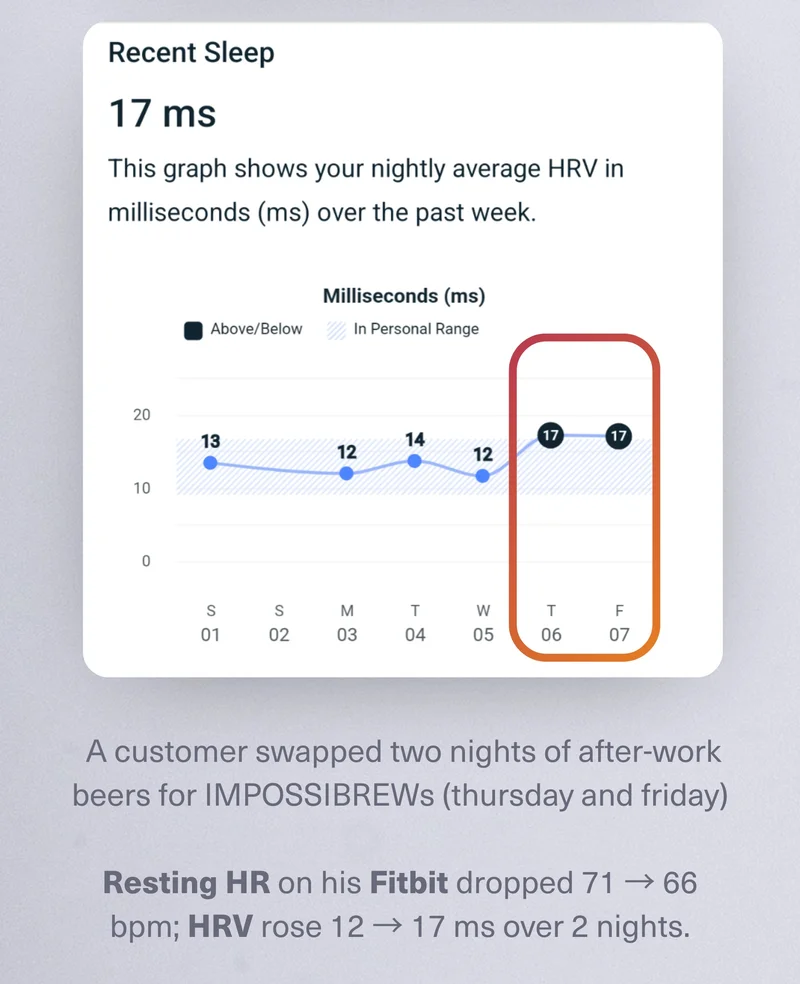 17 avg nightly heart rate variability improvement