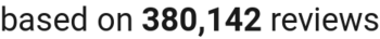 number of reviews