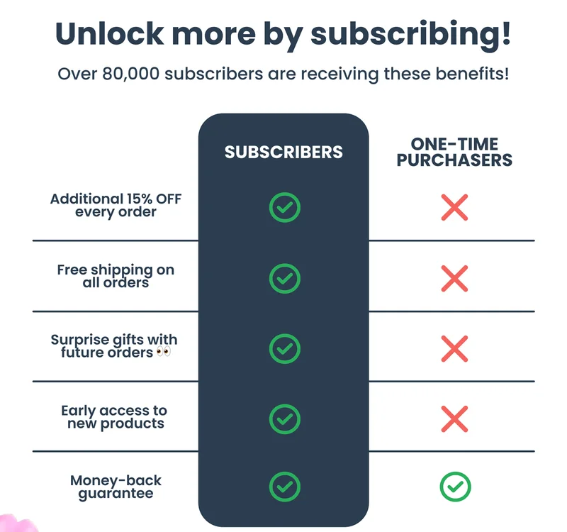 Unlock more by subscribing.