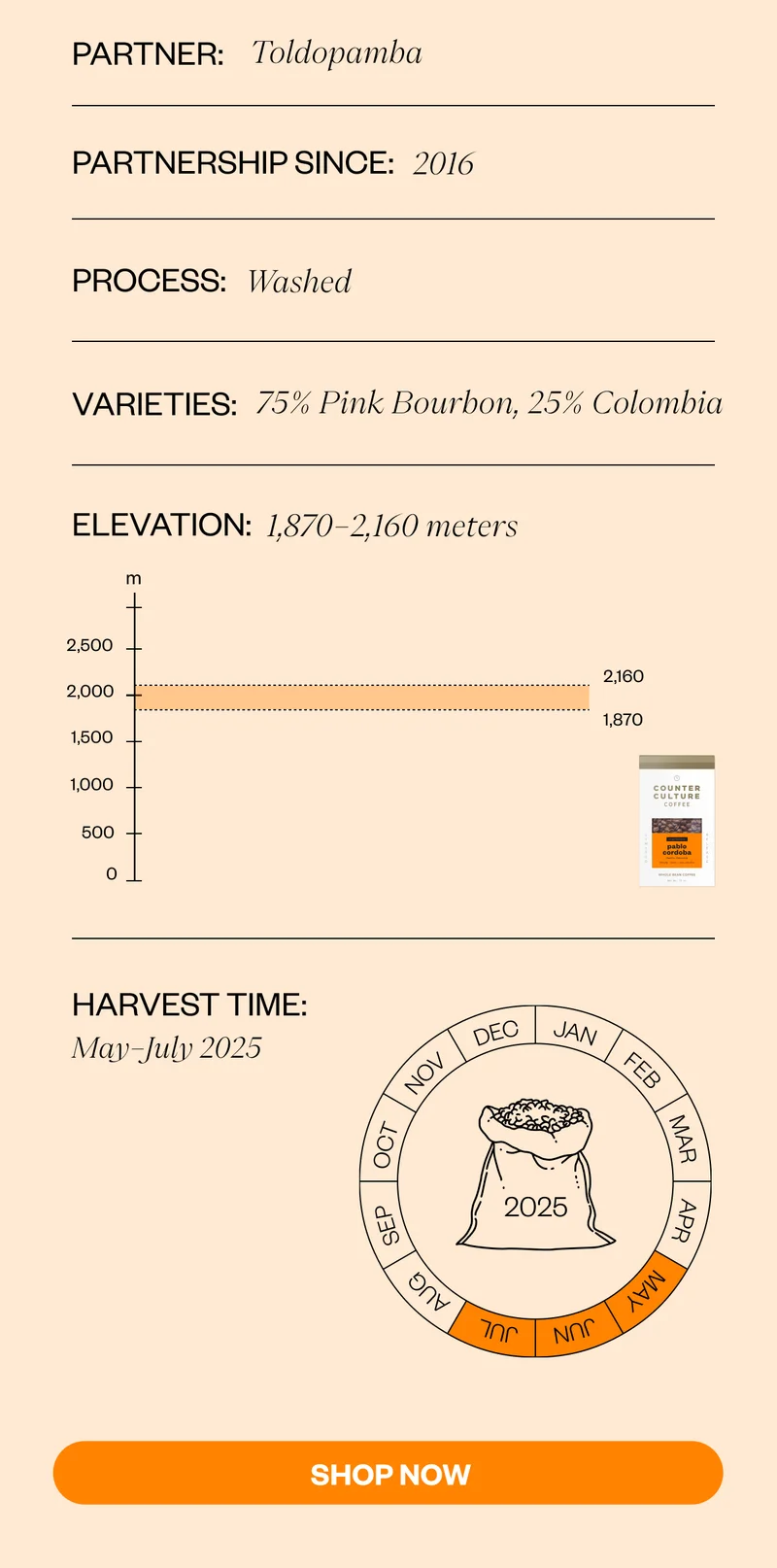 Partnership Name: Toldopamba Partner Since: 2016 Process: Washed Elevation: 1,870–2,160 meters Varieties: 75% Pink Bourbon, 25% Colombia Harvest Time: May–July 2025 SHOP NOW