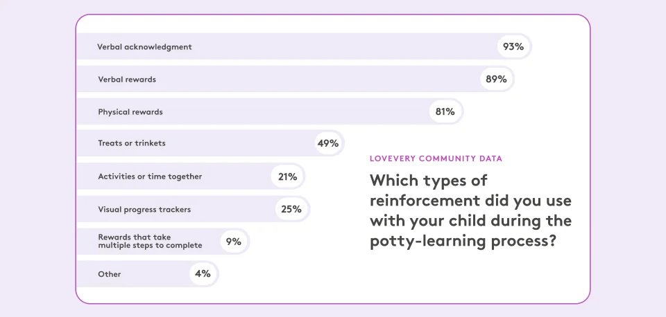 Get real data on what works for other families