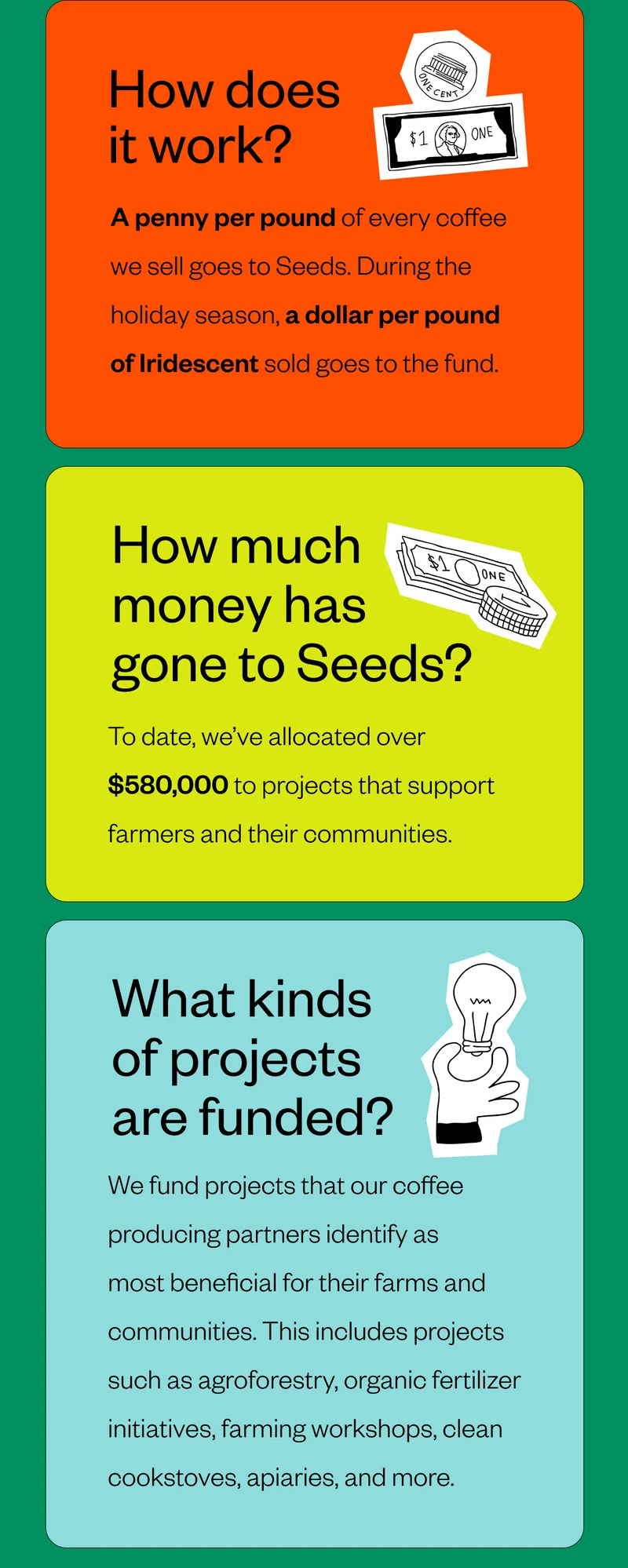 How does it work? A penny per pound of every coffee we sell goes to Seeds. During the holiday season, a dollar per pound of Iridescent sold goes to the fund.How much money has gone to Seeds? To date, we’ve allocated over $580,000 to projects that support farmers and their communities. What kinds of projects are funded? We fund projects that our coffee producing partners identify as most beneficial for their farms and communities. This includes projects such as agroforestry, organic fertilizer initiatives, farming workshops, clean cookstoves, apiaries, and more. How does it work? A penny per pound of every coffee we sell goes to Seeds. During the holiday season, a dollar per pound of Iridescent sold goes to the fund.How much money has gone to Seeds? To date, we’ve allocated over $580,000 to projects that support farmers and their communities. What kinds of projects are funded? We fund projects that our coffee producing partners identify as most beneficial for their farms and communities. This includes projects such as agroforestry, organic fertilizer initiatives, farming workshops, clean cookstoves, apiaries, and more.