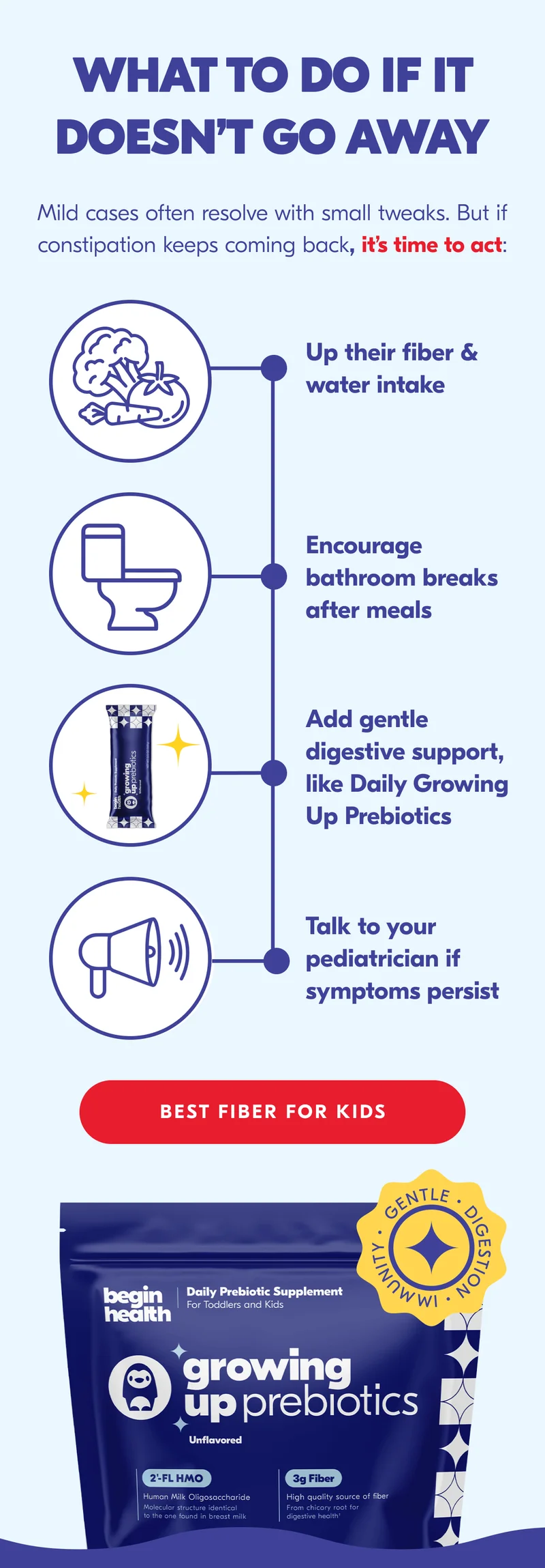 Click here if it doesn't go away.