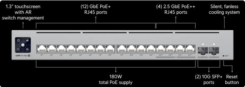 Pro Max 16 PoE